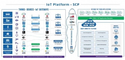 Nền tảng IoT “Made in VNPT”: Hiệu quả từ sự khác biệt!