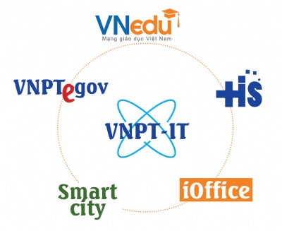 Thêm trụ cột mới, VNPT quyết bứt phá mạnh trong lĩnh vực CNTT