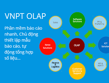 VNPT OLAP - Hệ thống báo cáo, tổng hợp dữ liệu động