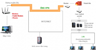 VNPT sẽ đầu tư Viễn thông, CNTT sang Angola