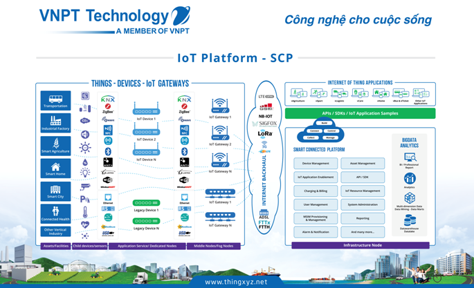 VNPT ứng dụng thành công nhiều giải pháp trên nền tảng IoT